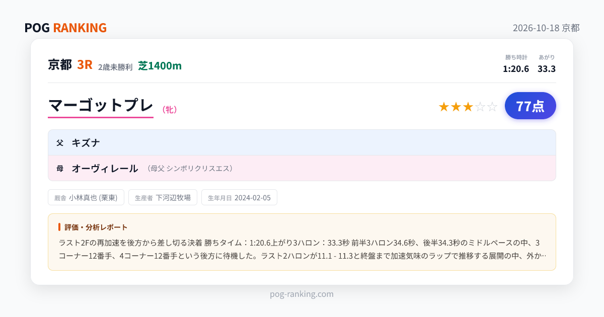 マーゴットプレの評価・血統 | POG RANKING